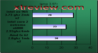 conroe core duo video encoding benchmark